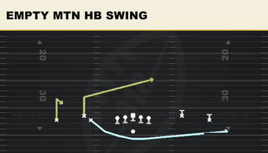 EMPTY MTN HB SWING from Spread Dbl Flex Wk