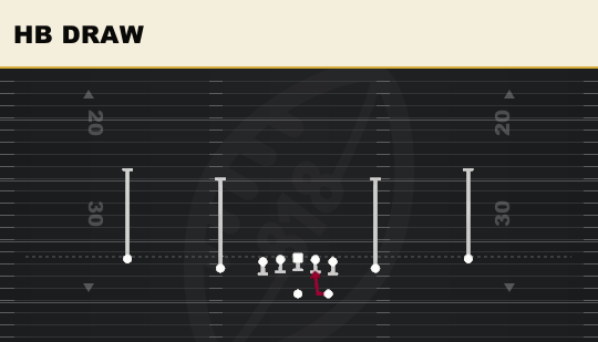 HB DRAW from Spread Slots Close