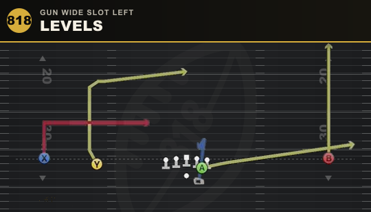 LEVELS from Gun Wide Slot Left