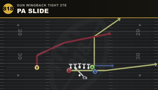 PA SLIDE from Gun Wingback Tight 2TE
