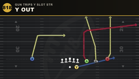 Y OUT from Gun Trips Y Slot Str