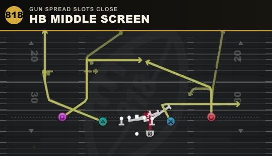 HB MIDDLE SCREEN from Gun Spread Slots Close
