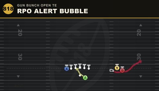 RPO ALERT BUBBLE from Gun Bunch Open TE