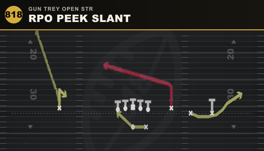 RPO PEEK SLANT from Gun Trey Open Str