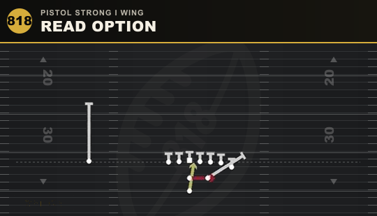 READ OPTION from Pistol Strong I Wing