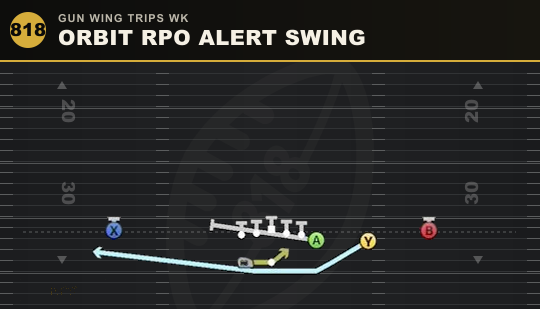 ORBIT RPO ALERT SWING from Gun Wing Trips Wk