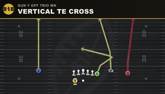 VERTICAL TE CROSS from Gun Y Off Trio Wk