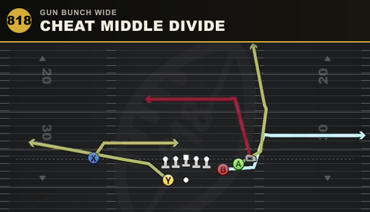 CHEAT MIDDLE DIVIDE from Gun Bunch Wide