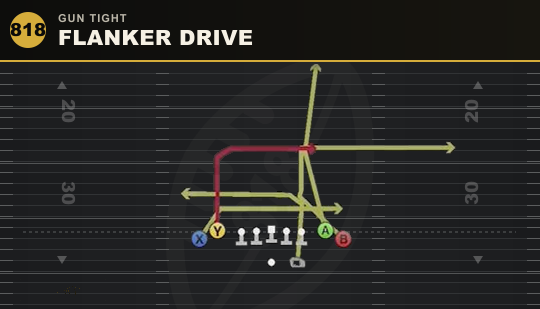 FLANKER DRIVE from Gun Tight
