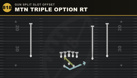 MTN TRIPLE OPTION RT from Gun Split Slot Offset