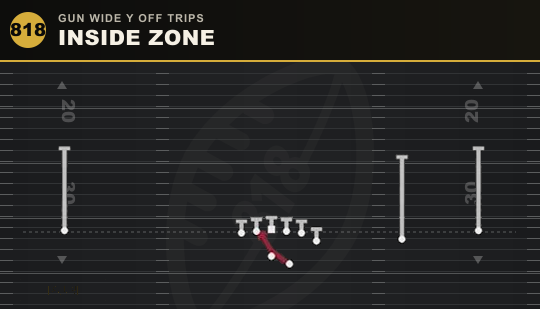 INSIDE ZONE from Gun Wide Y Off Trips