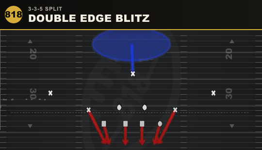 DOUBLE EDGE BLITZ from 3-3-5 Split