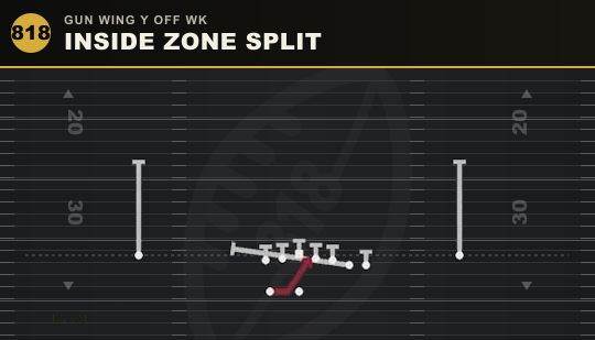 INSIDE ZONE SPLIT from Gun Wing Y Off Wk