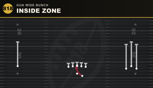 INSIDE ZONE from Gun Wide Bunch