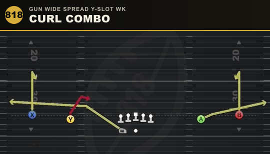 CURL COMBO from Gun Wide Spread Y-Slot Wk