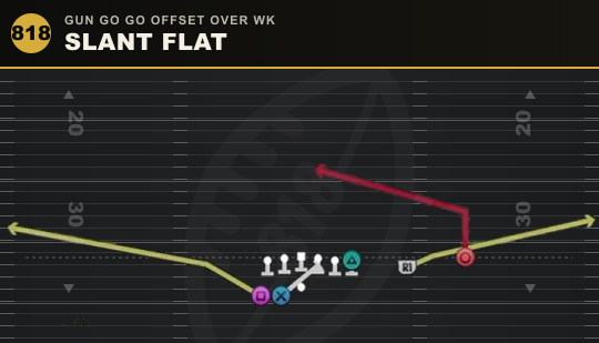 SLANT FLAT from Gun Go Go Offset Over Wk
