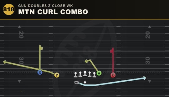 MTN CURL COMBO from Gun Doubles Z Close Wk