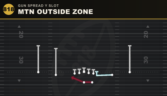 MTN OUTSIDE ZONE from Gun Spread Y Slot