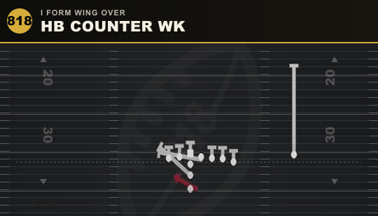 HB COUNTER WK from I Form Wing Over