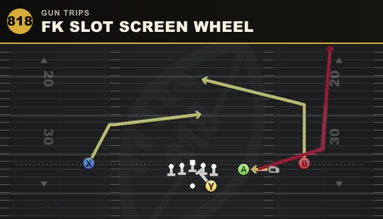 FK SLOT SCREEN WHEEL from Gun Trips