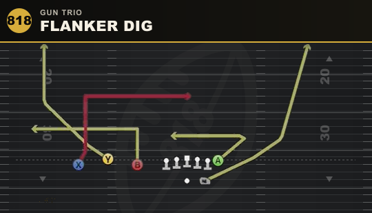 FLANKER DIG from Gun Trio