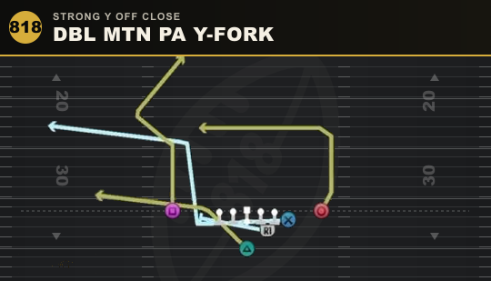 DBL MTN PA Y-FORK from Strong Y Off Close