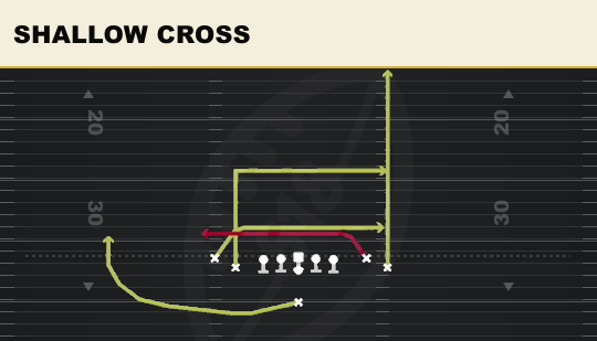 SHALLOW CROSS from Tight Flex