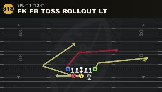 FK FB TOSS ROLLOUT LT from Split T Tight