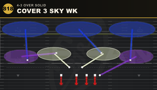 COVER 3 SKY WK from 4-3 Over Solid