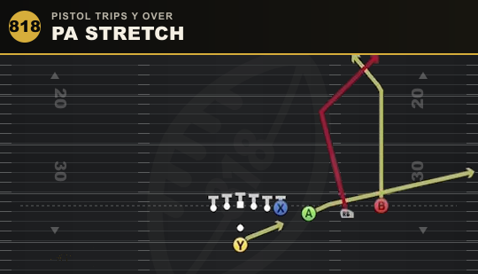 PA STRETCH from Pistol Trips Y Over