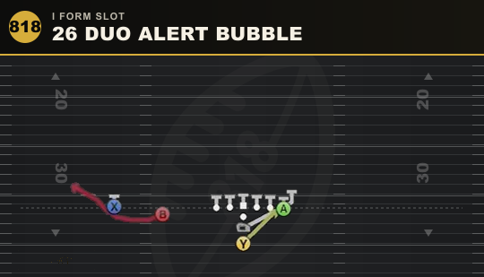 26 DUO ALERT BUBBLE from I Form Slot
