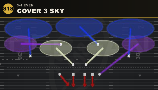 COVER 3 SKY from 3-4 Even