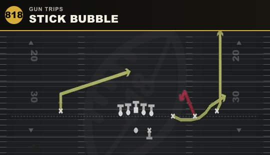 STICK BUBBLE from Gun Trips