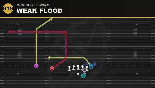 WEAK FLOOD from Gun Slot F Wing