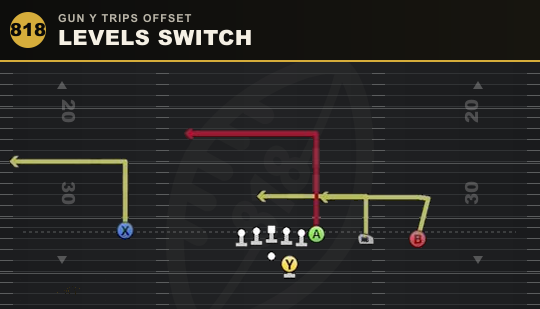 LEVELS SWITCH from Gun Y Trips Offset