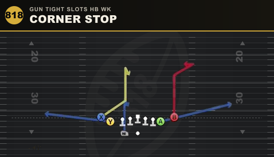 CORNER STOP from Gun Tight Slots HB Wk