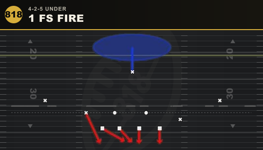 1 FS FIRE from 4-2-5 Under