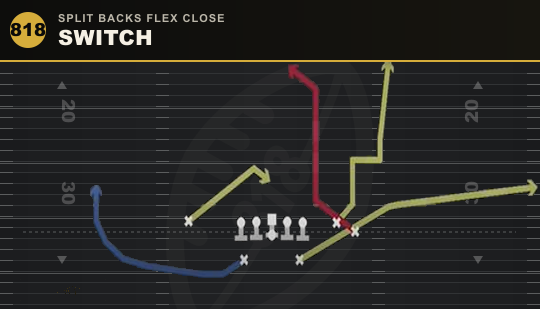 SWITCH from Split Backs Flex Close