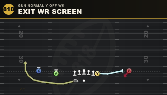 EXIT WR SCREEN from Gun Normal Y Off Wk