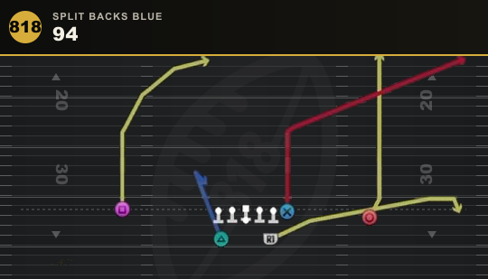 94 from Split Backs Blue