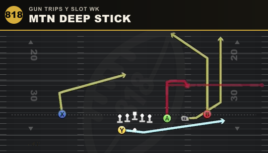 MTN DEEP STICK from Gun Trips Y Slot Wk