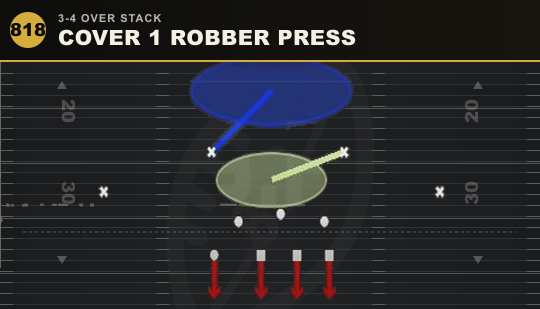COVER 1 ROBBER PRESS from 3-4 Over Stack