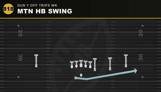 MTN HB SWING from Gun Y Off Trips Wk