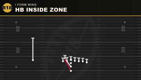 HB INSIDE ZONE from I Form Wing