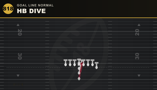 HB DIVE from Goal Line Normal
