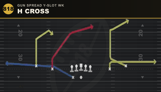 H CROSS from Gun Spread Y-Slot Wk