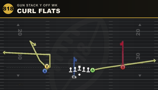 CURL FLATS from Gun Stack Y Off Wk