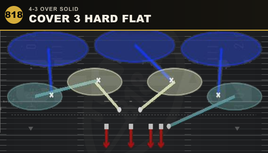 COVER 3 HARD FLAT from 4-3 Over Solid