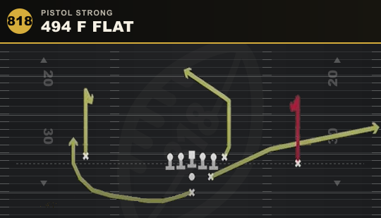 494 F FLAT from Pistol Strong
