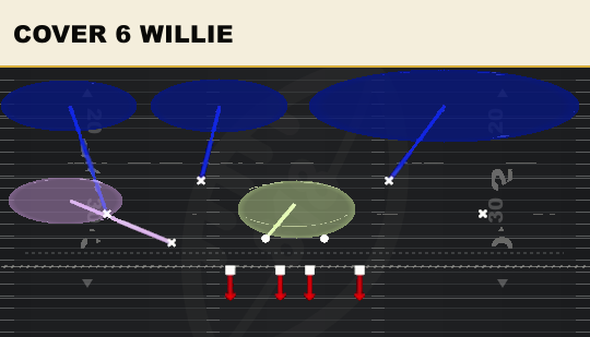 COVER 6 WILLIE from 3-3-5 Over Flex